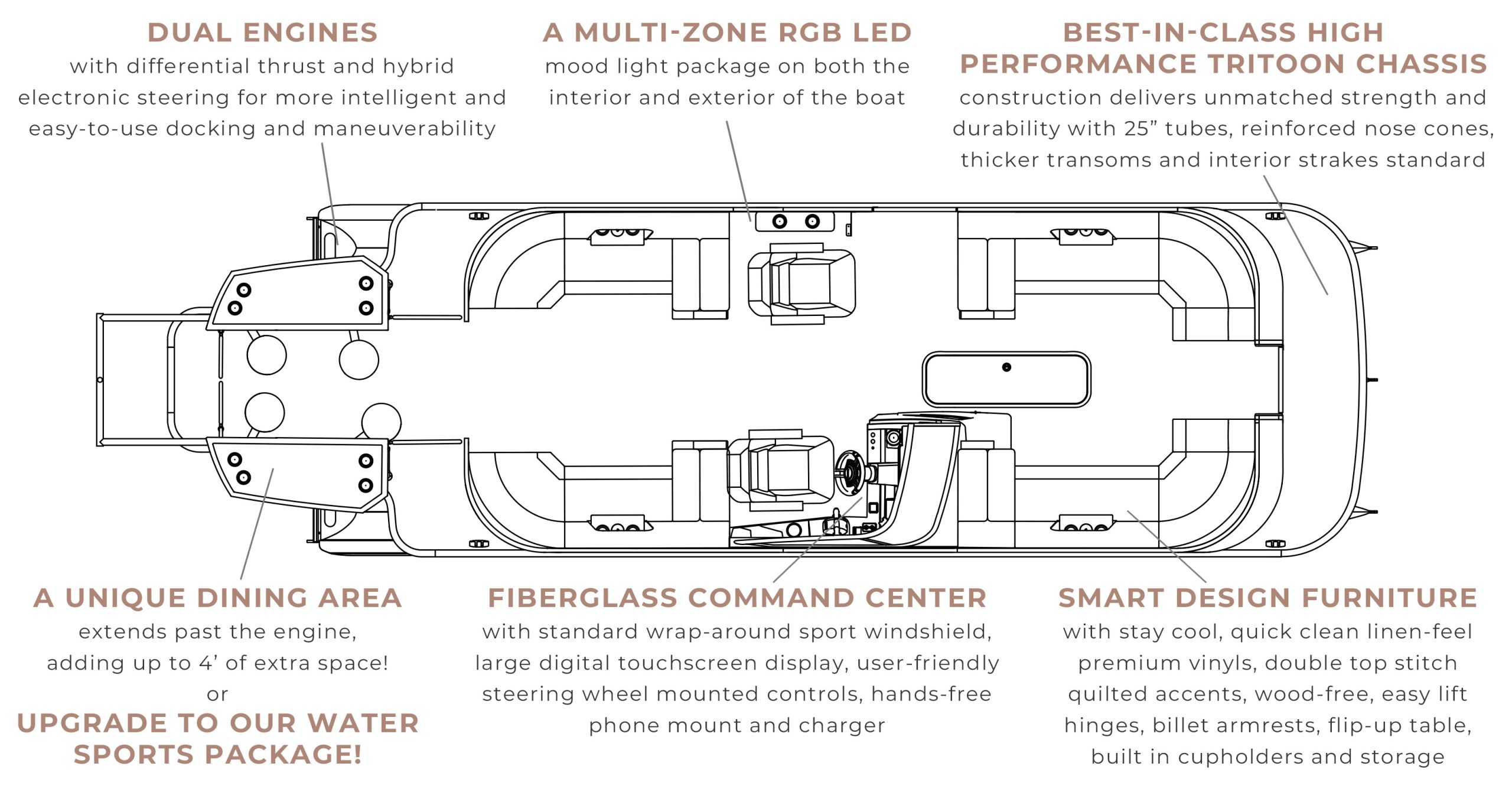 Vanderbilt 700T Features